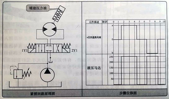 <strong>采用換向閥中位機能、液控單向閥</strong>