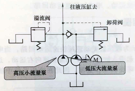 <strong>液壓差動(dòng)回路的設(shè)計(jì)注意事項(xiàng)及快</strong>
