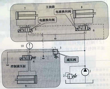 <strong>減壓回路的應(yīng)用場(chǎng)合、設(shè)計(jì)禁忌、</strong>